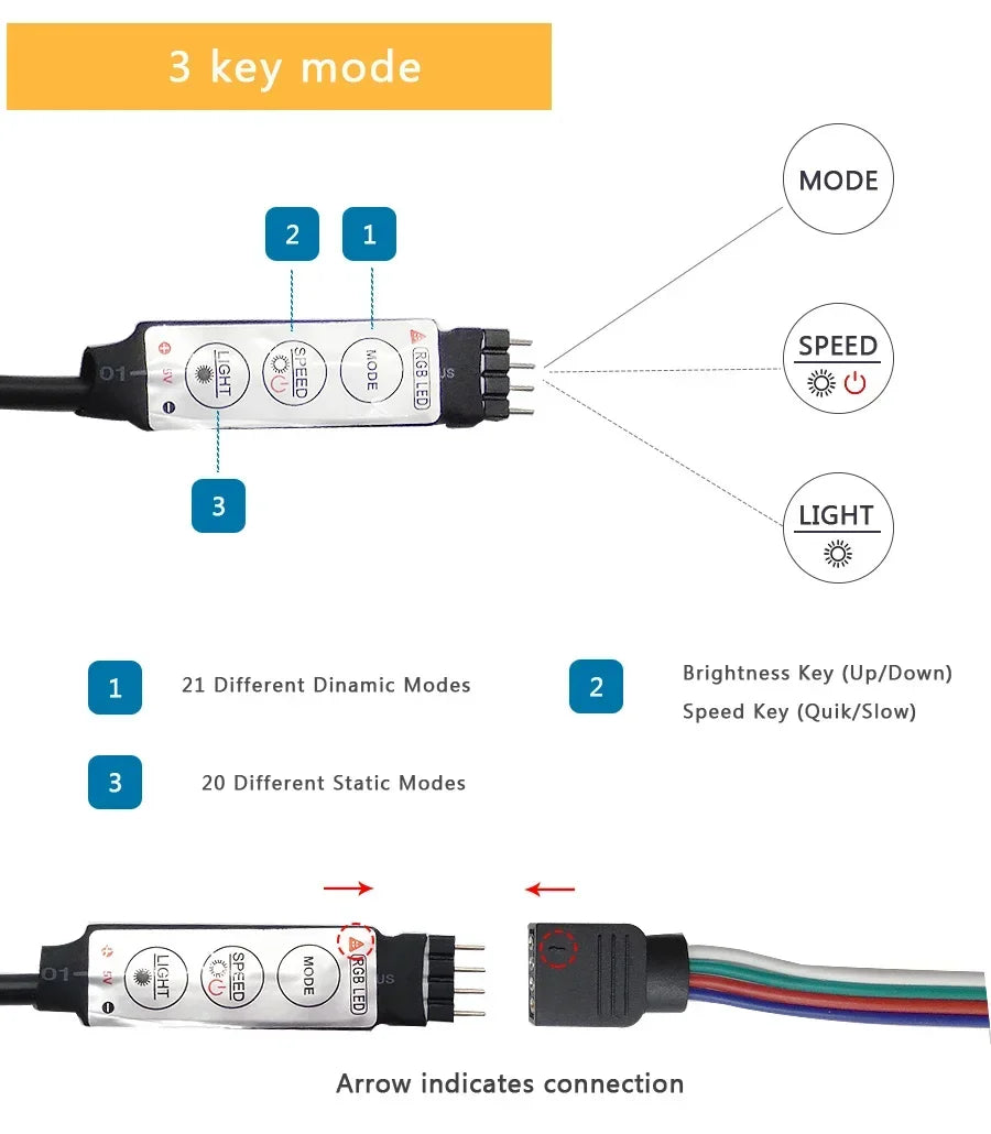 Tira LED Retroiluminada USB 5V con Control por App y Mando